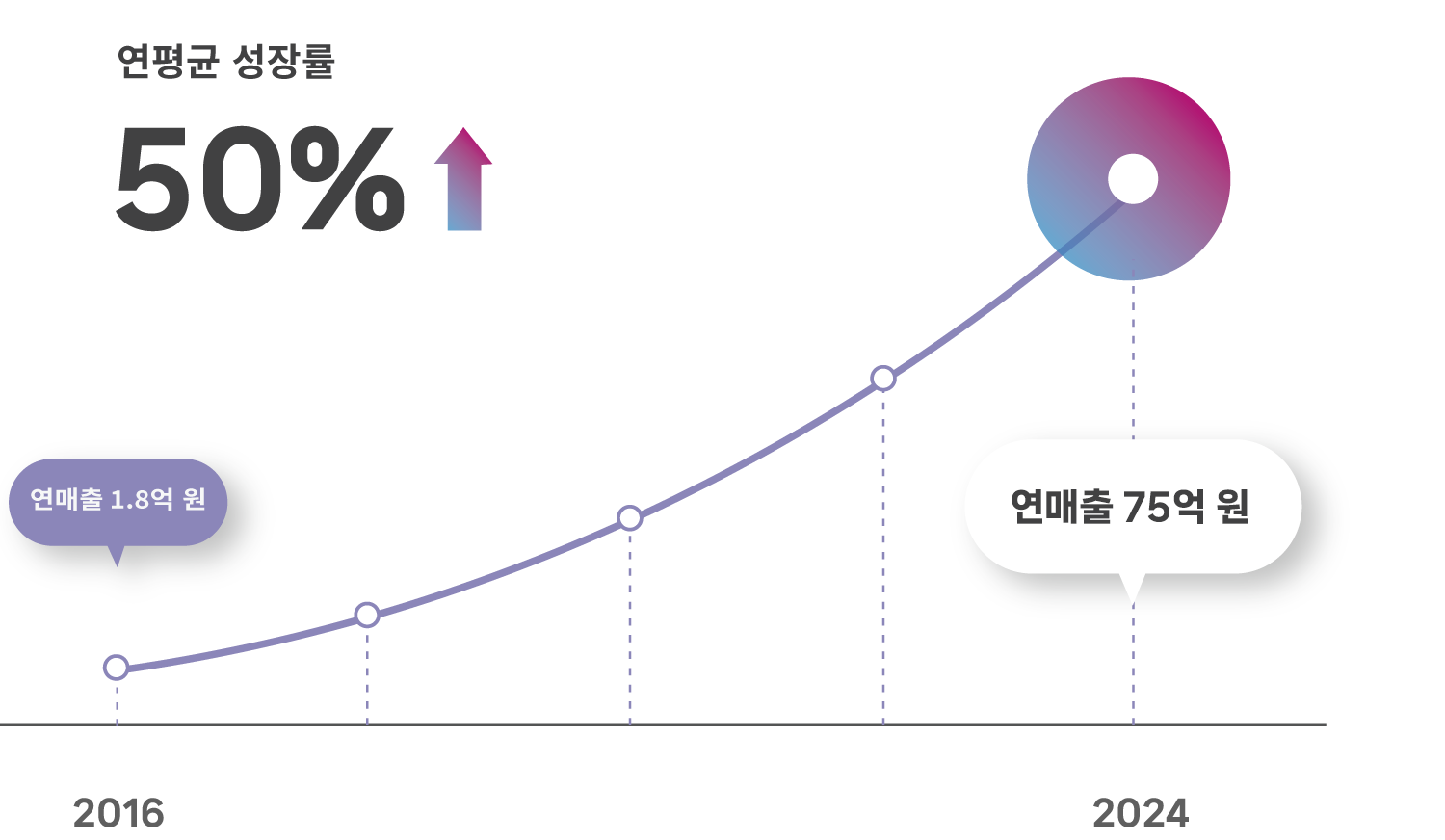 main page graph image